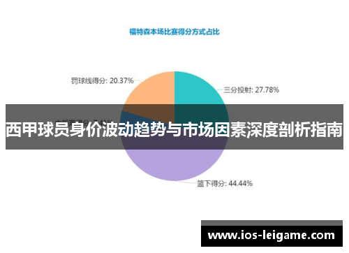 西甲球员身价波动趋势与市场因素深度剖析指南 西甲球员身价波动趋势与市场因素深度剖析指南