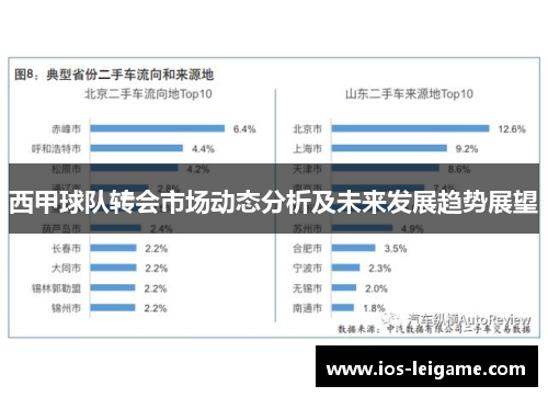 西甲球队转会市场动态分析及未来发展趋势展望 西甲球队转会市场动态分析及未来发展趋势展望