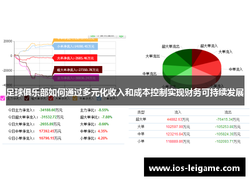足球俱乐部如何通过多元化收入和成本控制实现财务可持续发展
