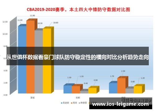 从世俱杯数据看豪门球队防守稳定性的横向对比分析趋势走向 从世俱杯数据看豪门球队防守稳定性的横向对比分析趋势走向