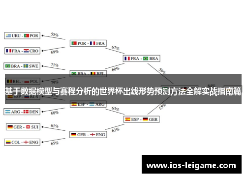 基于数据模型与赛程分析的世界杯出线形势预测方法全解实战指南篇 基于数据模型与赛程分析的世界杯出线形势预测方法全解实战指南篇